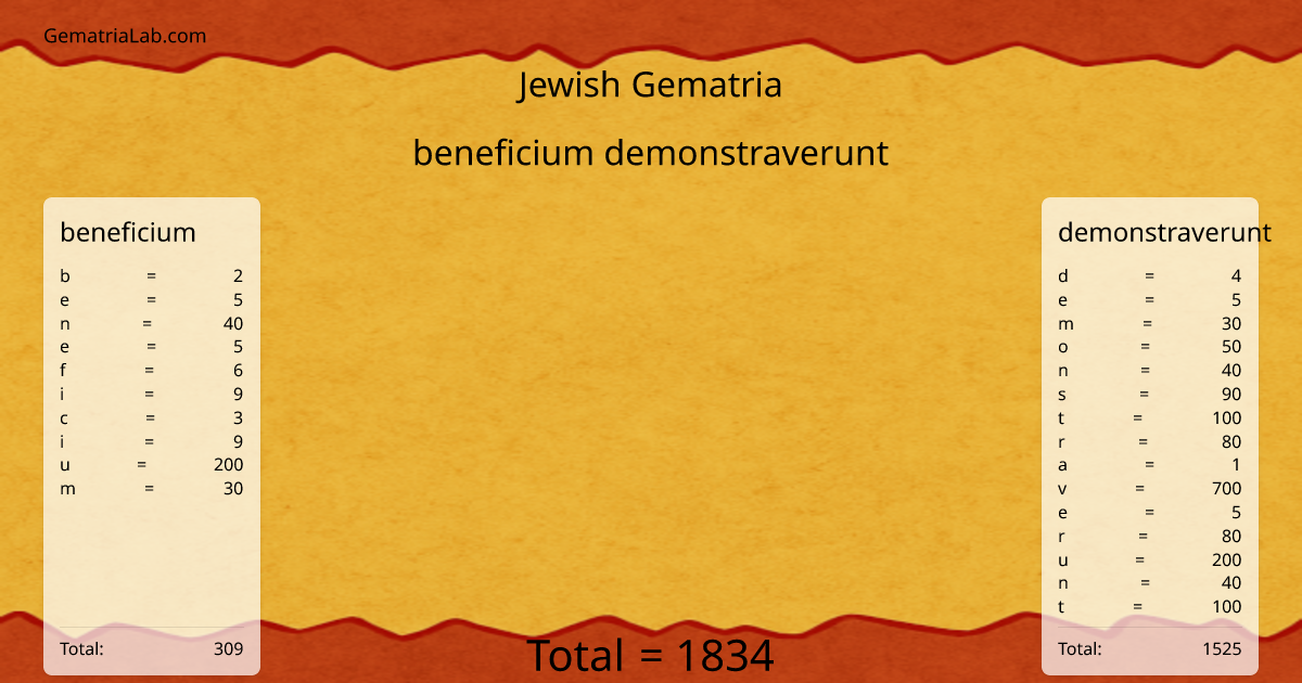 beneficium demonstraverunt in jewish Gematria